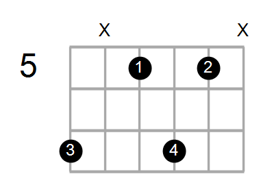 Cadd2/B Chord